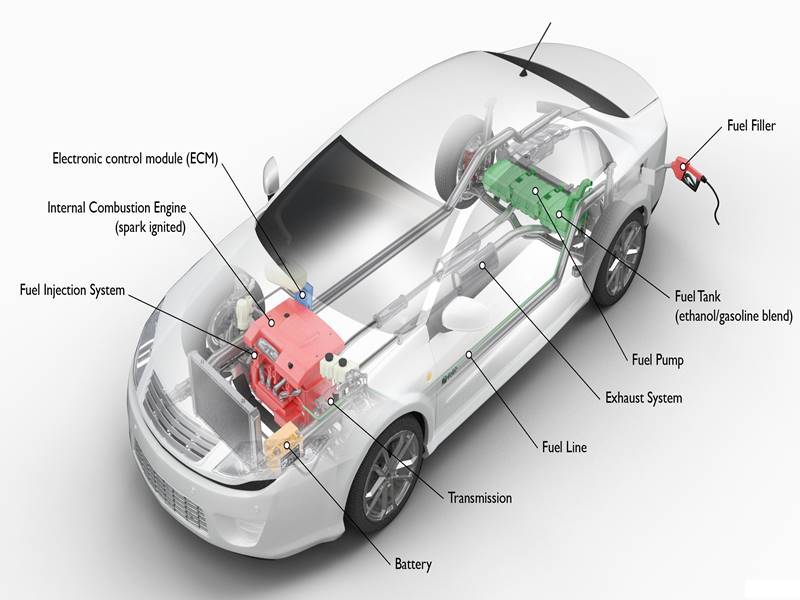 como-funcionan-coches-carros-autos-bioetanol-e85-flexifuel