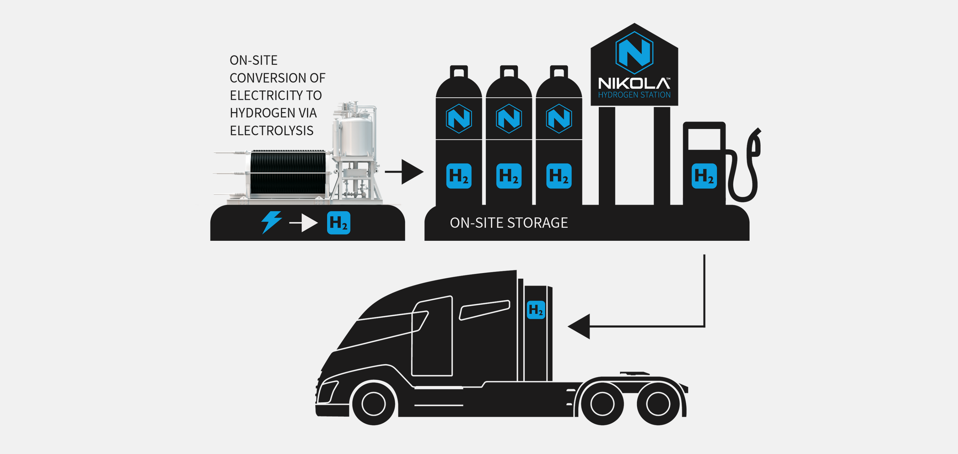 gama-camiones-nikola-hidrogeno