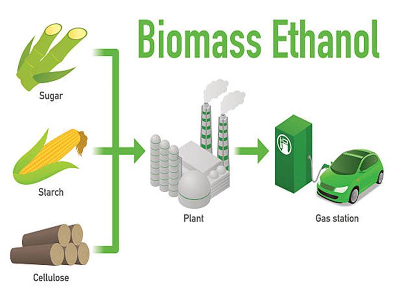 que-es-bio-etanol-e85