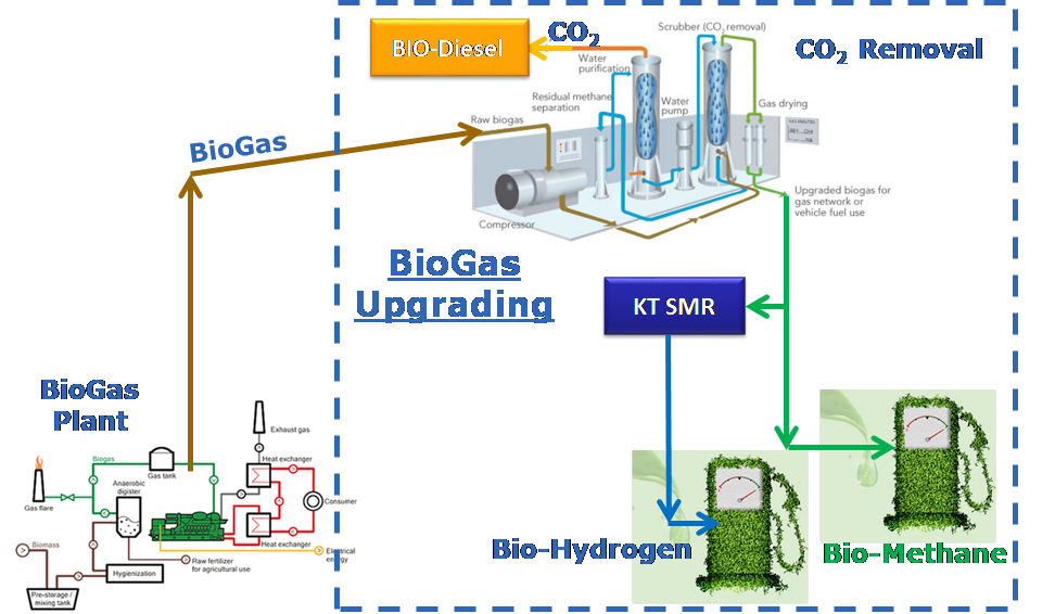 renewable-hydrogen-from-biogas
