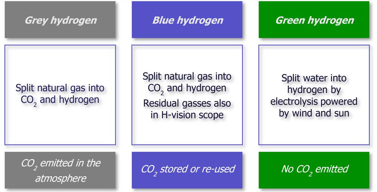 what-is-green-hydrogen