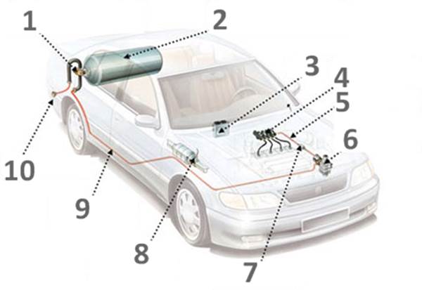 audi-erdgas-cng-fahrzeug-auto-modelle